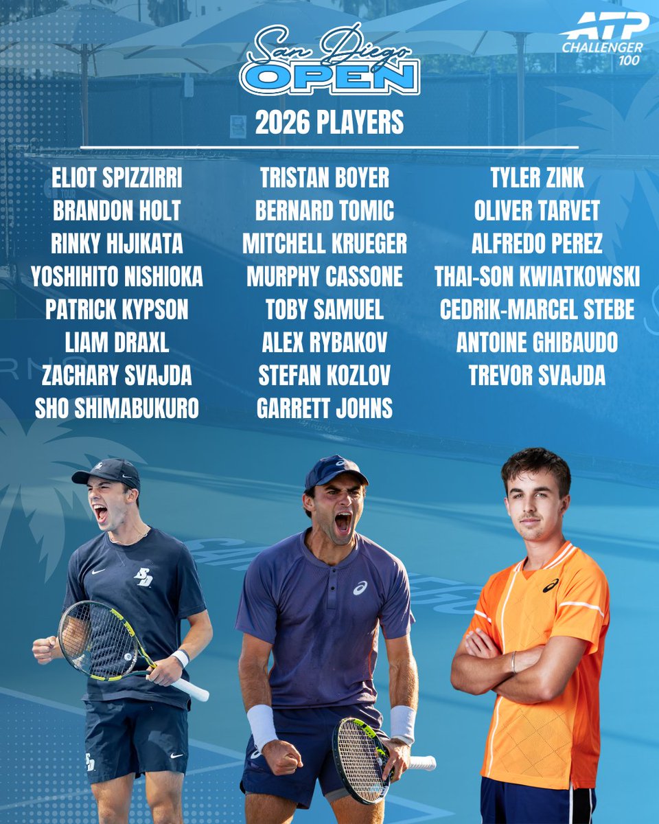 The men’s field is set for the 2026 San Diego Open!

Defending champ Eliot Spizzirri leads the ATP 100 Challenger lineup, joined by La Jolla native Zachary Svajda, Trevor Svajda, Oliver Tarvet &amp; more rising stars.

📍 Barnes Tennis Center
📅 Jan 26–Feb 1