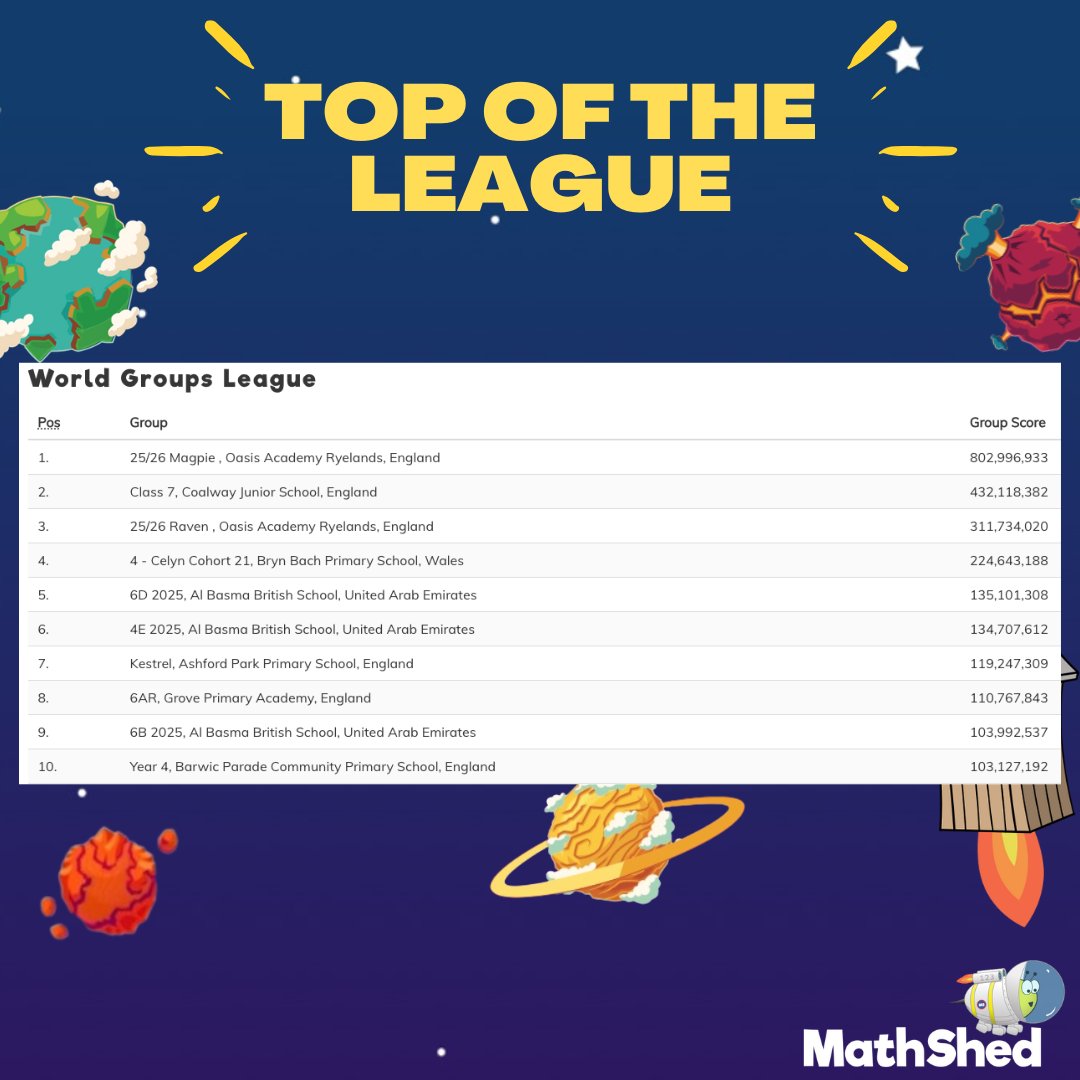 MathShed 🐝🌈 tweet media