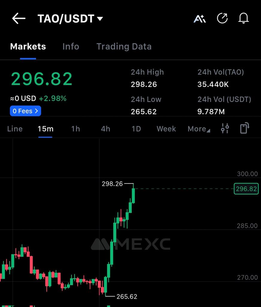 TAO Weak hands shook. Strength held. Loving it.