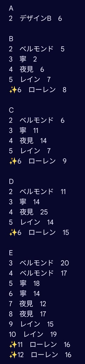白猫@プロフ推奨 tweet media