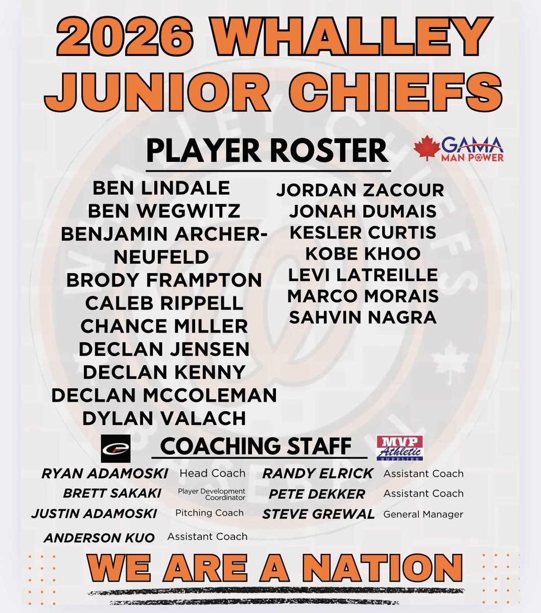 Your 2026 Whalley Junior Chiefs!
•
•
•
•
•
#nation#ball#chiefs#roster