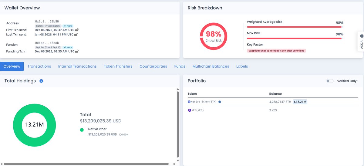 Blockscope tweet media
