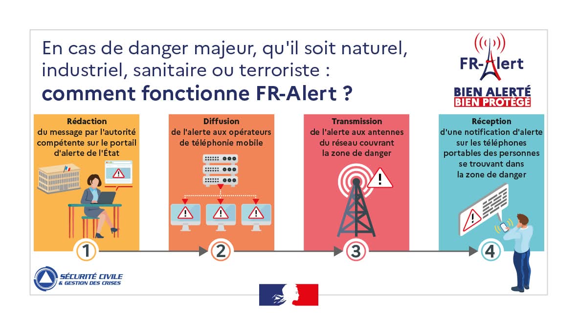 Croix-Rouge française de Seine-Maritime tweet media