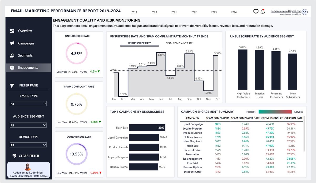 kudehinbu_jr's tweet photo. Hi #datafam,

For my first Power BI Project of 2026, I designed a 4-page report enables executives to understand email performance, revenue impact, and campaign risk in a single, unified view, allowing for faster and more confident decision-making. https://t.co/txau91a5mn