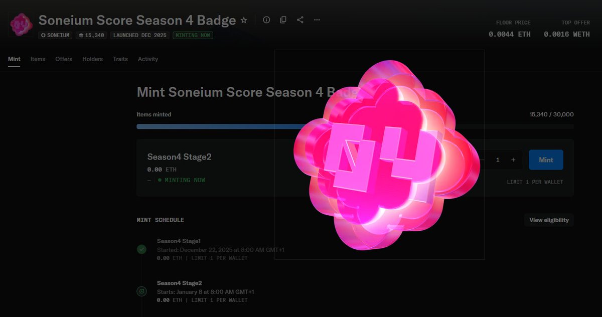 zyj_lepiej's tweet image. Wymintowałe(a)ś badge @soneium za sezon 4? Dzisiaj ostatnie chwile dla posiadających ponad 84 punkty, od jutra rano (od godz. 9) uprawnione będą osoby które zebrały 80-83 punktów
👉 opensea.io/collection/son…

Tymczasem do końca sezonu 5 został już niecały tydzień! Koniec 15…