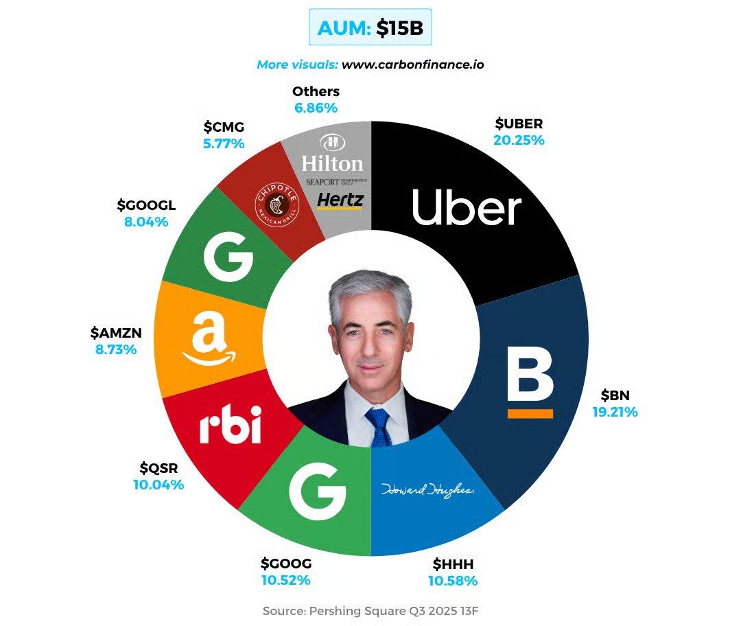 Inversor Amateur tweet media