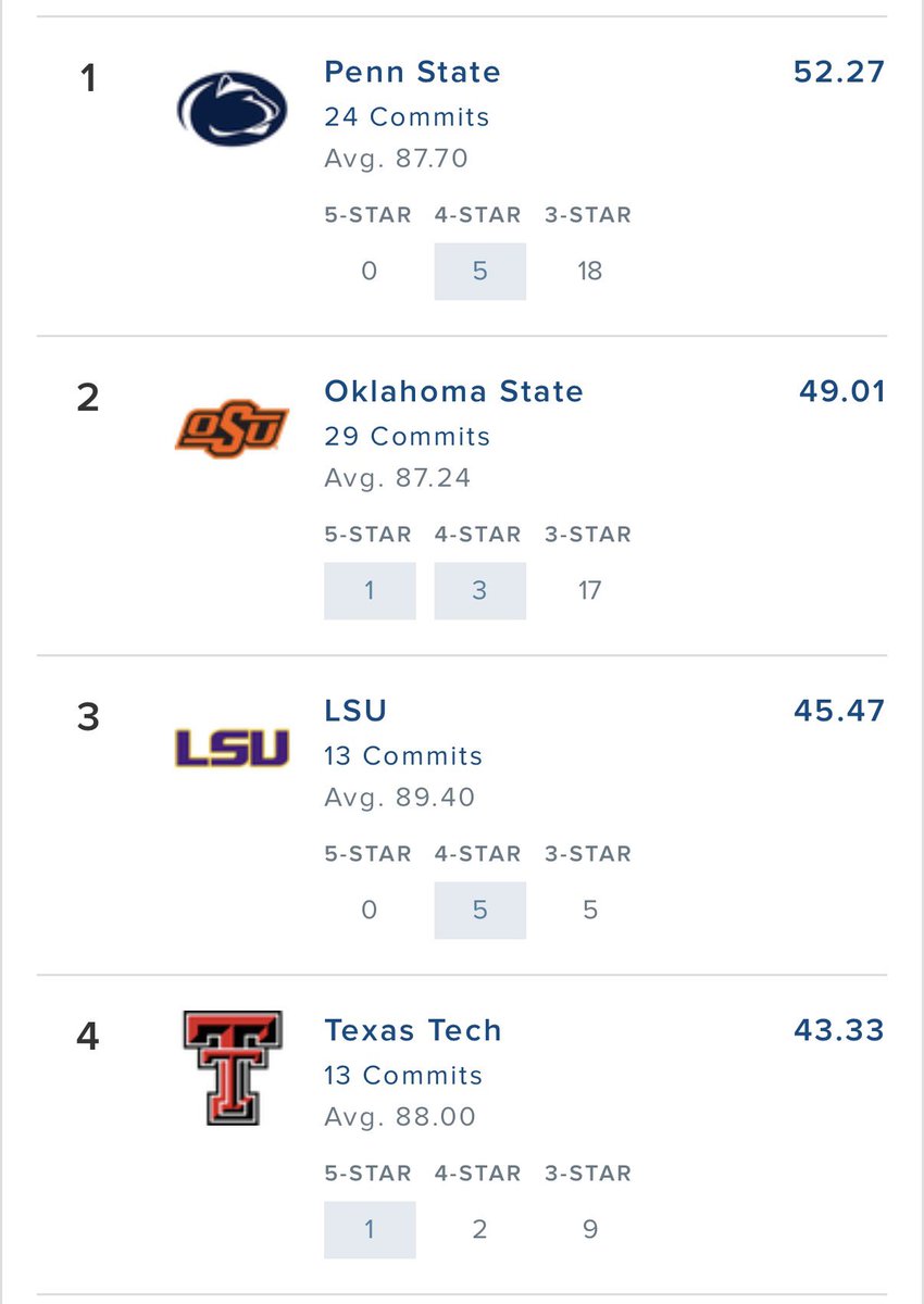 CowboyFB's tweet image. Gm, the Pokes have the #️⃣2️⃣ portal class in the NATION 🤠