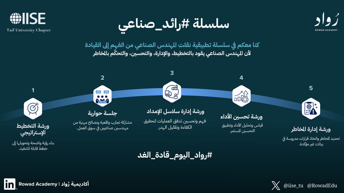 أكاديمية رُواد | Rowad Academy tweet media
