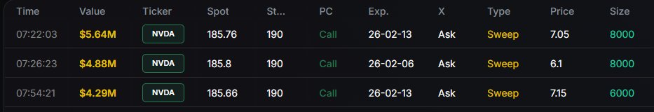 OrcasTraders's tweet photo. Today some one got $NVDA https://t.co/YVXwlOmbFw