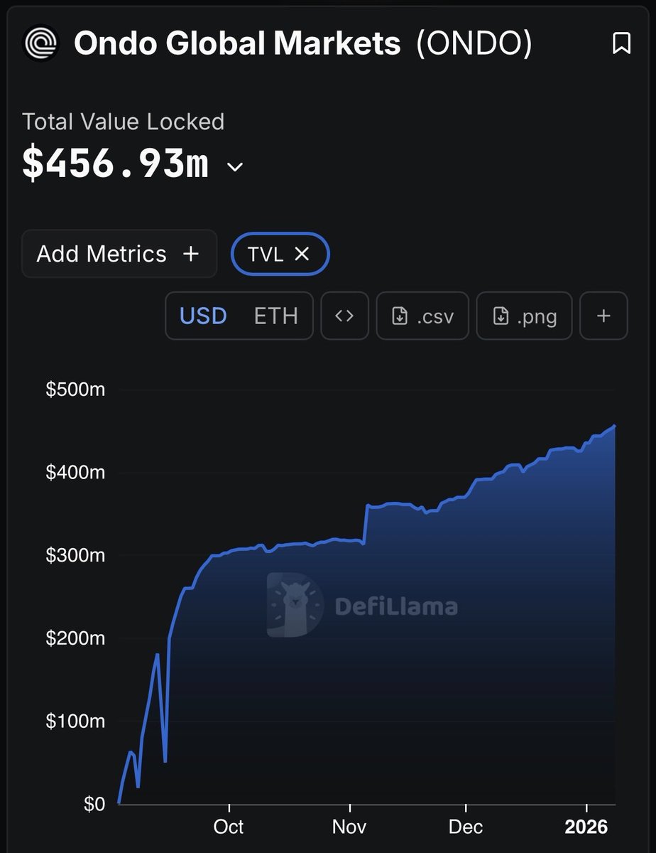 wildly bullish tweet media