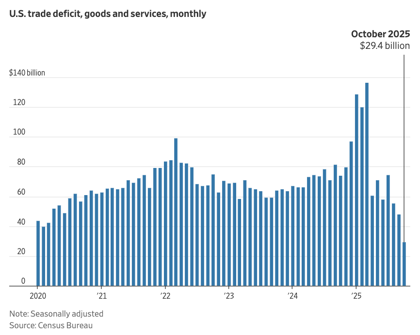 unusual_whales tweet media