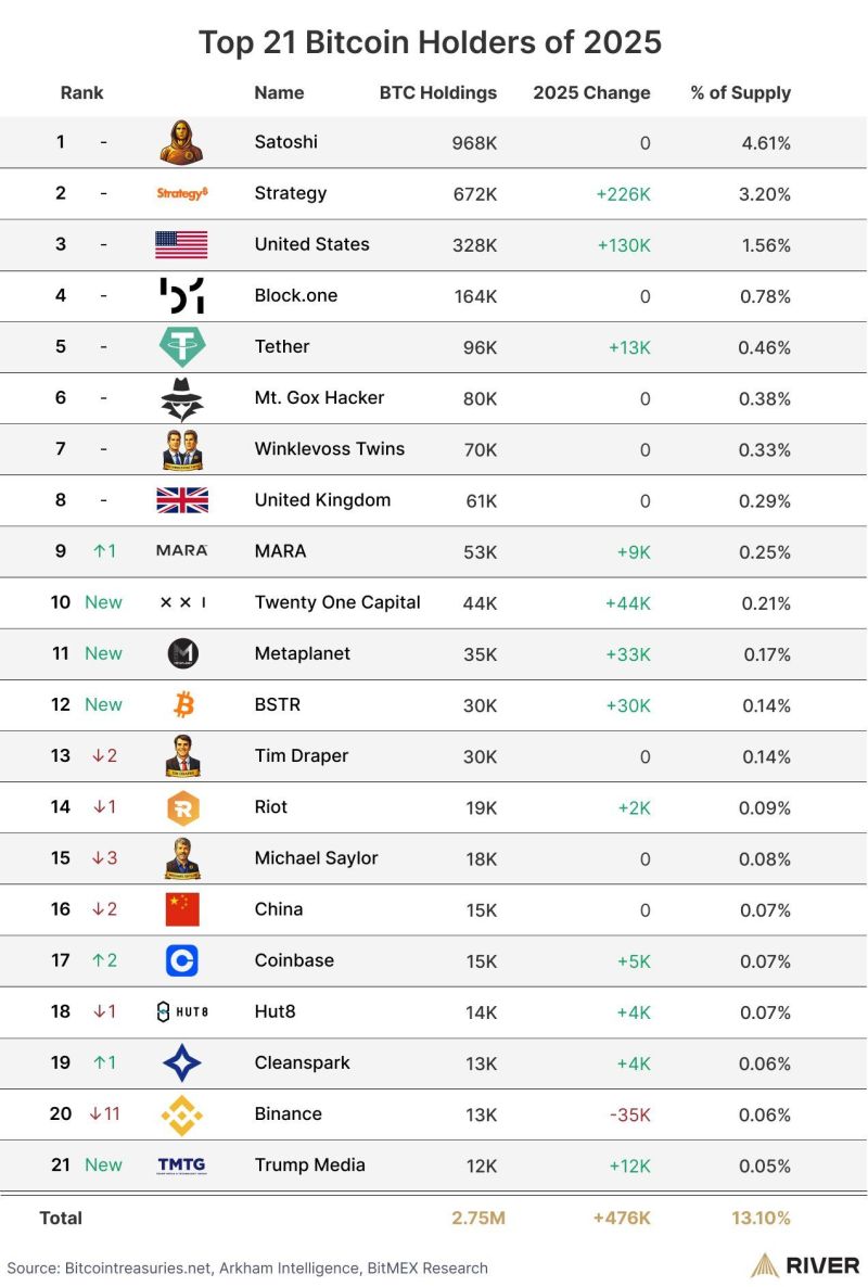 João Monge 📈 ₿itcoin Village Inc. 🇵🇹 🇧🇷 🇪🇸 (@Novos_Rurais) / Posts /  X