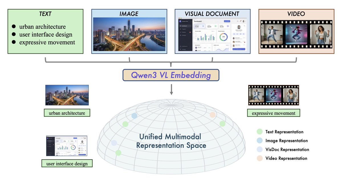 multimodal embedding chart