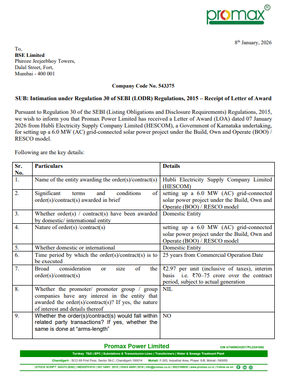 alkeshthakkar's tweet image. DATED : 08/01/2026

#PROMAX - 23.30

Promax Power Limited has received a LoA HESCOM, a Government of Karnataka undertaking, for setting up a 6.0 MW (AC) grid-connected solar power project under the Build, Own and Operate (BOO) / RESCO model.