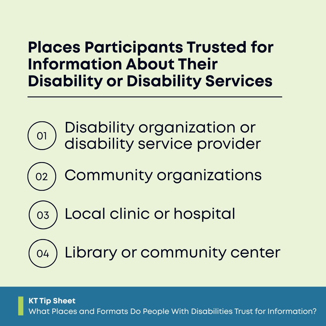 KTDRR_Center's tweet photo. Where do people with #disabilities go for information they trust? Insights from a new KTDRR tip sheet highlight trusted sources like disability orgs, community orgs, clinics, and libraries. Learn more: https://t.co/924QsObc4t https://t.co/TBMSEmCpwM