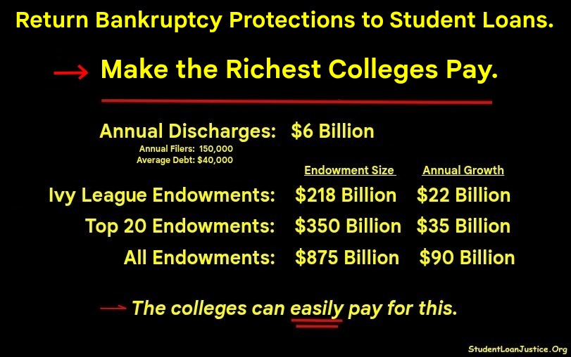 StudentLoanJus1's tweet image. Mr. President @RealDonaldTrump:

Mr. President,
 
The federal student loan program has failed, catastrophically, and you need to act.
 
I urgently request that you:
 
1. Immediately scrap the "new bankruptcy process" implemented under President Biden, which usurped the power to…