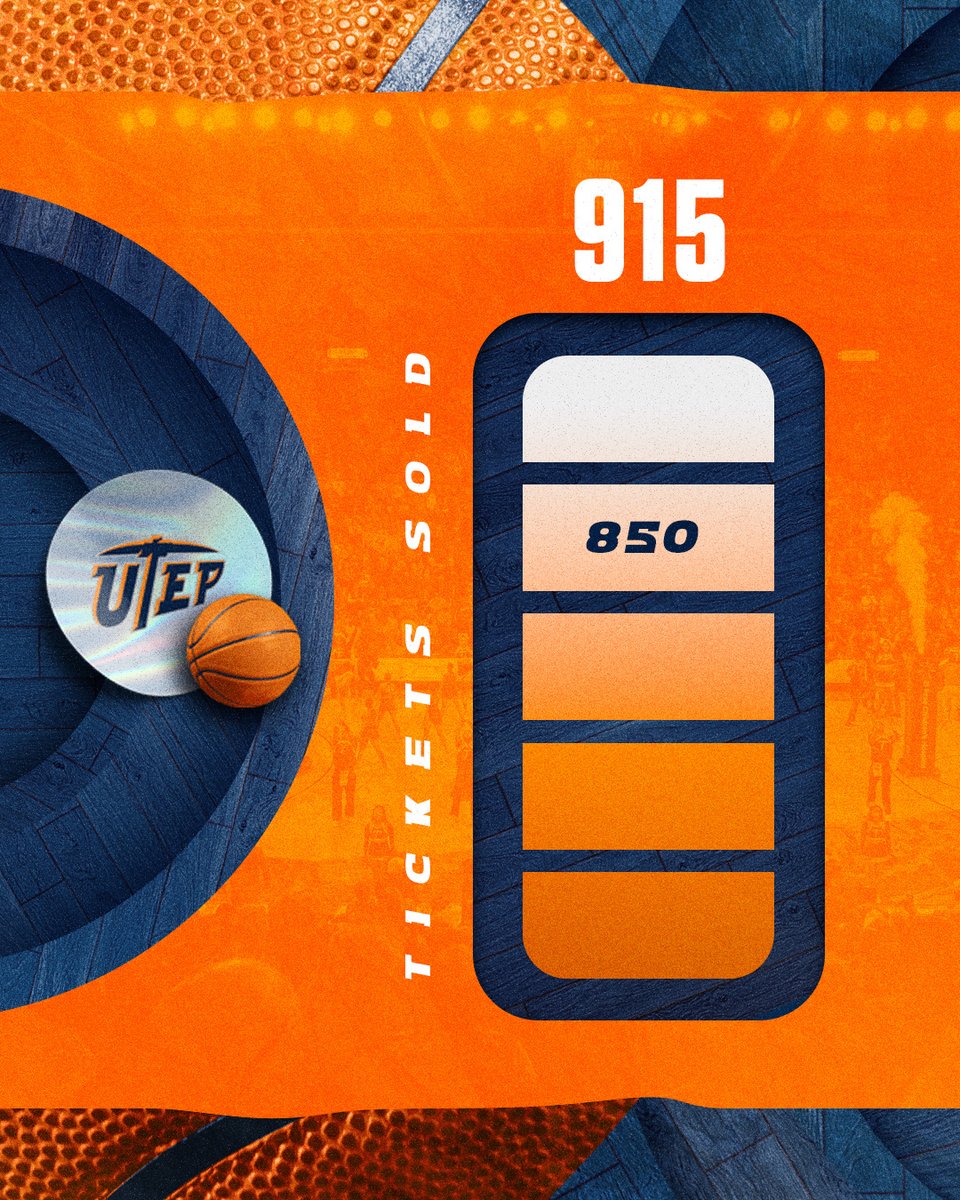 UTEPAthletics's tweet photo. We're so close, Miner fans! 65 more $9.15 tickets and we do it again Saturday 😎

🎟️: https://t.co/WsM38SS9h8

#PicksUp https://t.co/FeSRIVHxIQ