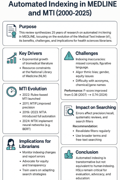 Dean Giustini tweet media