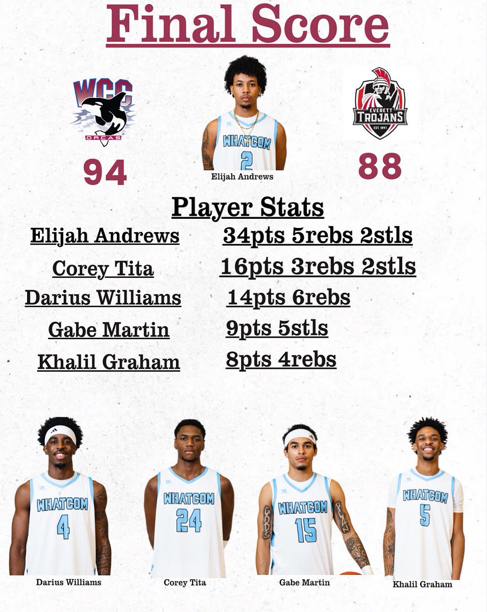 Whatcom Community College Men’s Basketball tweet media