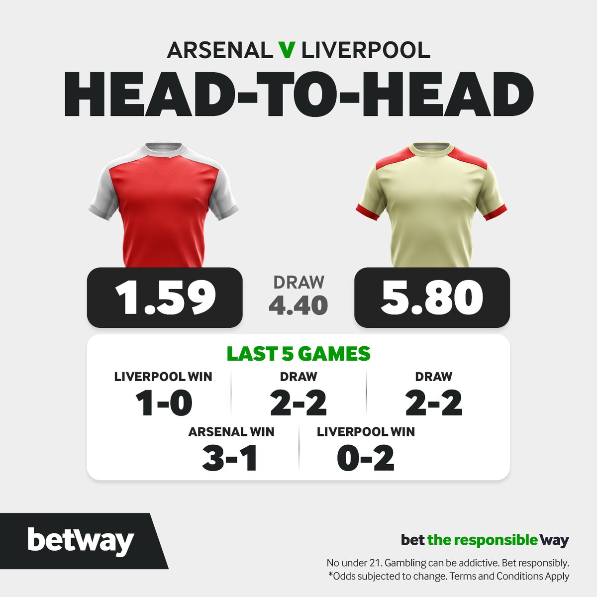 Arsenal host Liverpool in a massive early-year showdown. Ke mang yo tsayang 3 points? or will it end in a draw? 

#betway