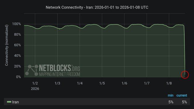 LaMadreDeSatan's tweet image. Blackout masivo en Irán. Preparados para todo. Cada vez es más difícil contar lo que pasa, pero hay que intentarlo. Todas las noches -si es posible- hacia 11pm España hilo de contexto. No conozco otras cuentas en español haciéndolo, si hay porfa citadlas. Gracias. Todos sumamos.