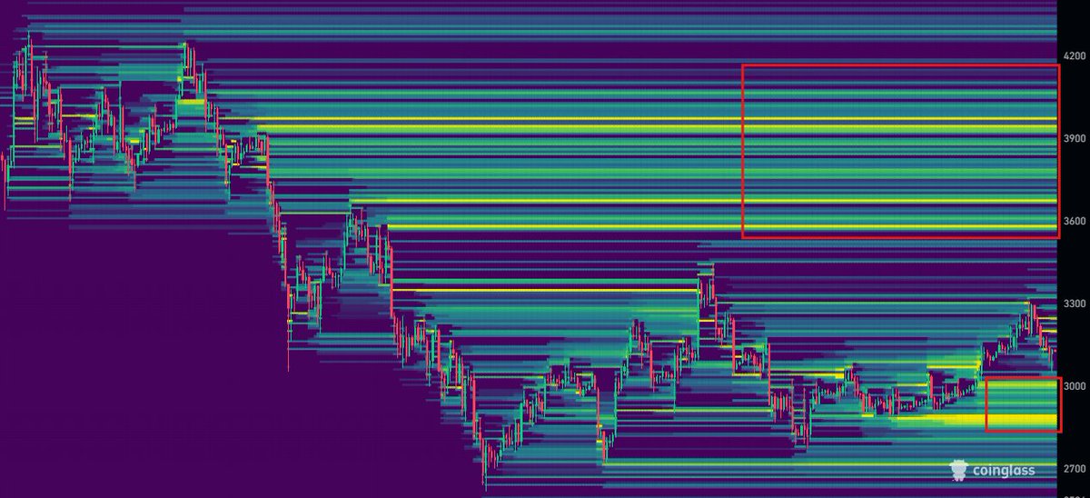 seth_fin's tweet photo. LOOK AT THOSE $ETH SHORTS.  😅

DO YOU THINK MM SWEEP THOSE LONGS BEFORE THE SHORT SQUEEZE? https://t.co/BDAPB3PUgP