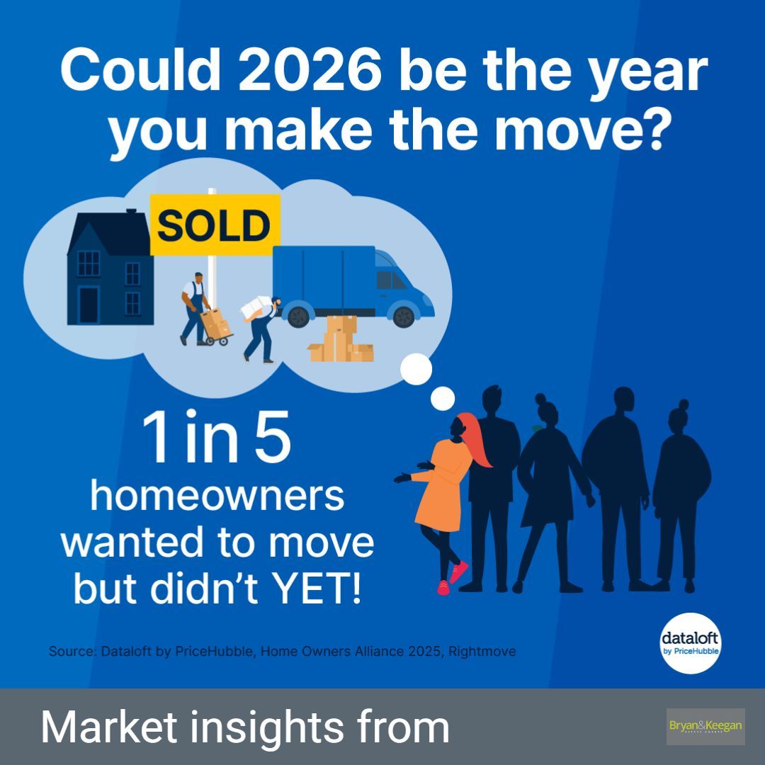 A new year is when many of us set big life goals – and for UK homeowners, moving home is often one of them. In fact, around 1 in 5 homeowners wanted to move in the past two years but didn’t go ahead, often due to market uncertainty or rising costs.