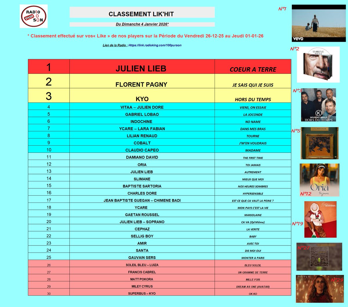 CLASSEMENT DE DIMANCHE 04-01-26 - 14H
de notre <a href="/Radio100purson/">100purson</a> 

sur radio100purson.com 

#julienlieb #florentpagny #kyo #indochine #claudiocapeo #lilianrenaud #vitaa #juliendore #baptistesartoria #oria #gabriellobao #charlesdore #cobalt #chimenebadi #ycare #larafabian