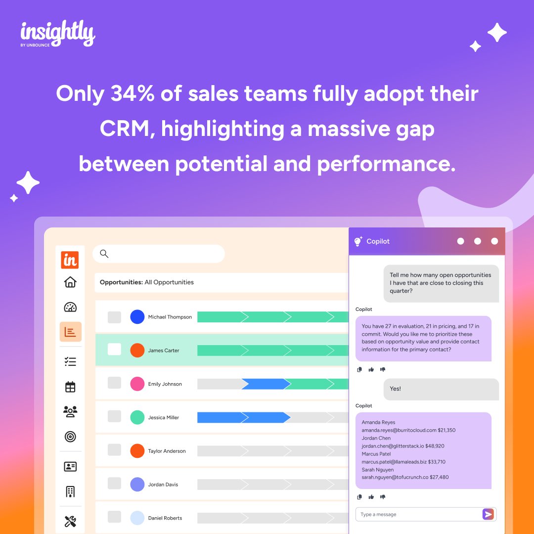 Insightly CRM by Unbounce tweet media