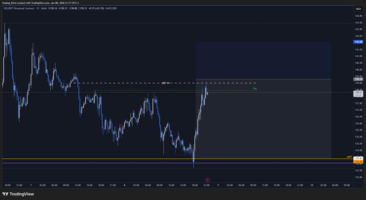 Trading Nerd tweet media