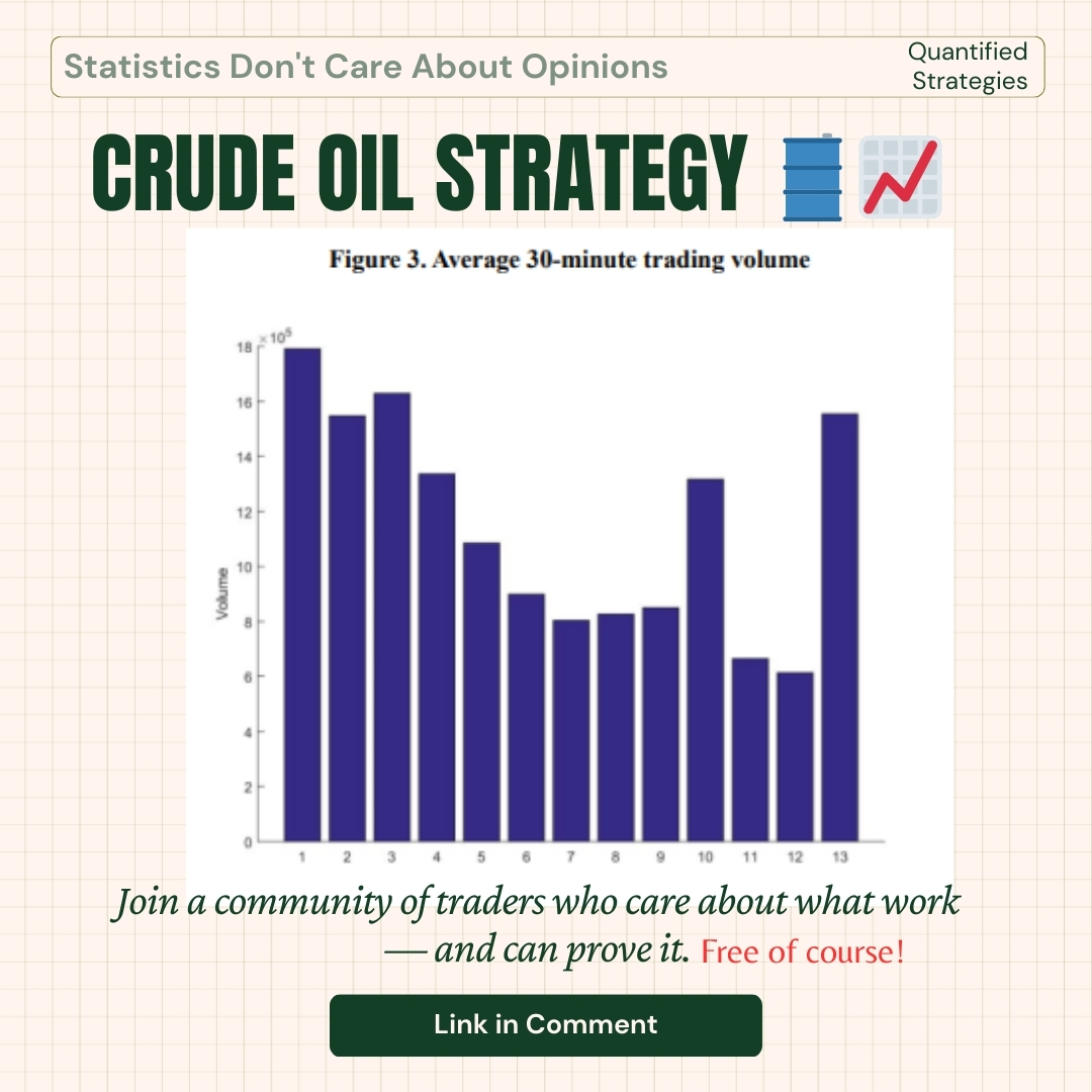 QuantifiedStrat's tweet photo. CRUDE OIL STRATEGY π’οΈππ
In crude oil, the first 30 minutes often set the tone β early momentum in USO statistically predicts how the day will close.
See the full intraday momentum logic and backtest insights by joining our weekly newsletter (link in comment).
#tradingstrategies #CrudeOil