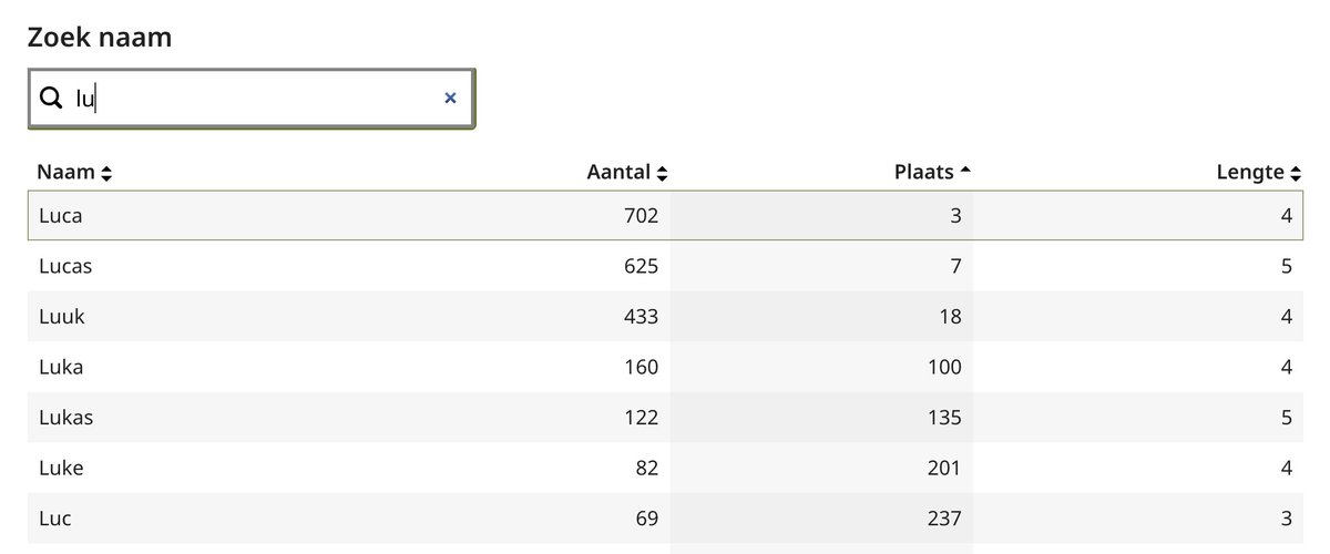 Bart | ⭕️ |  tweet media