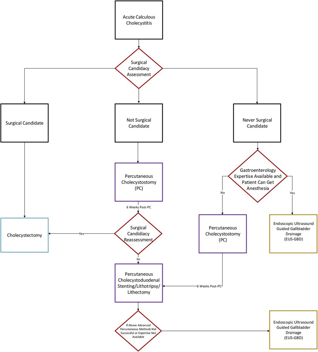 Annals of Surgery tweet media