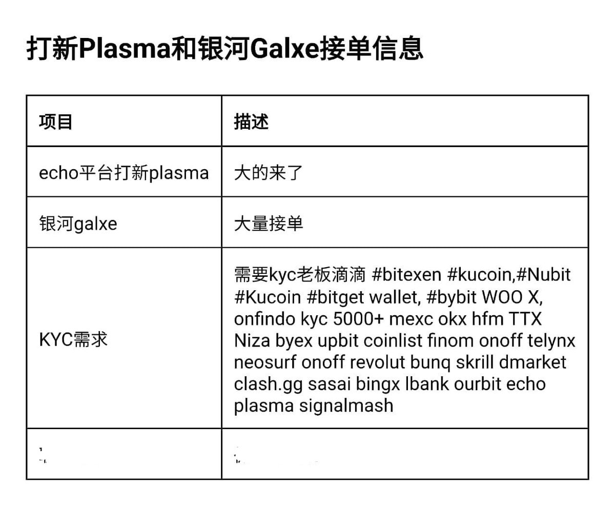 兄弟们好。需要认证服务或任何平台成品的老板都可以随时给我们发消息。有多种平台可供购买。一站式加密貨幣KYC 服務台