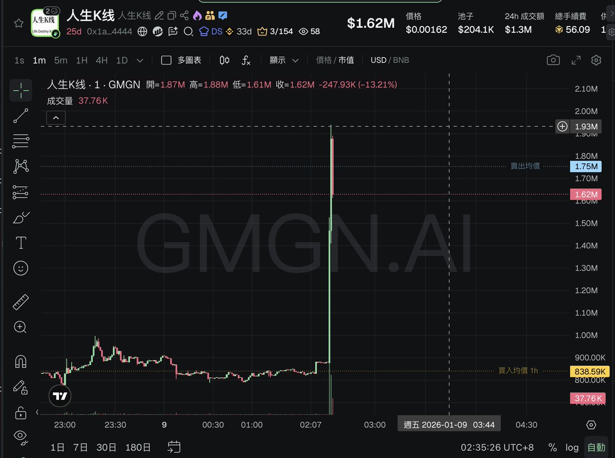 人生k线0x1a1e69f1e6182e2f8b9e8987e83c016ac9444444 直播的时候买的筹码结构形成了一姐的内幕哈哈哈还没下播就要走