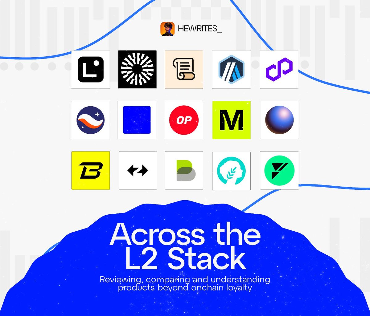 Hewrites ⌐◨-◨ 🎭 || Only1hewrites.base.eth 🙂↔️ tweet media