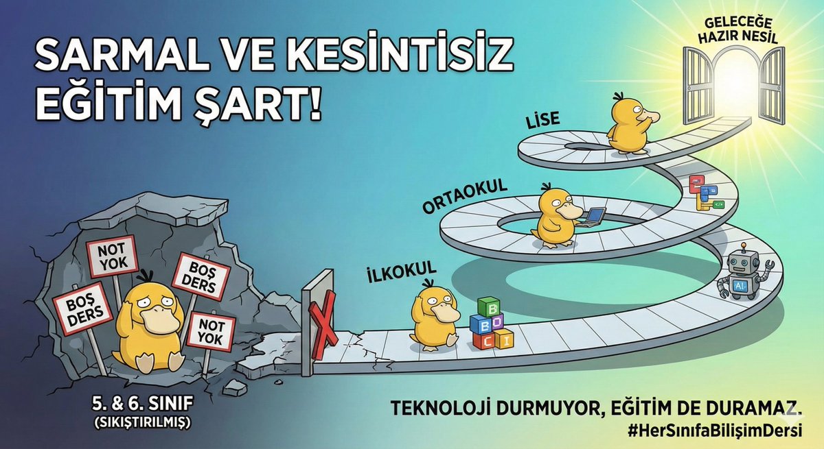 📚 Bilişim eğitimi; 5. ve 6. sınıfa sıkıştırılmış, notu olmayan veya "boş ders" muamelesi gören bir saat dilimi olamaz. İlkokuldan liseye kadar, sarmal bir yapıda, kesintisiz ve zorunlu olmalıdır. Teknoloji durmuyor, eğitim de duramaz. @ttkbmeb