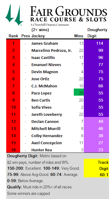 Racing Stats & Info tweet media