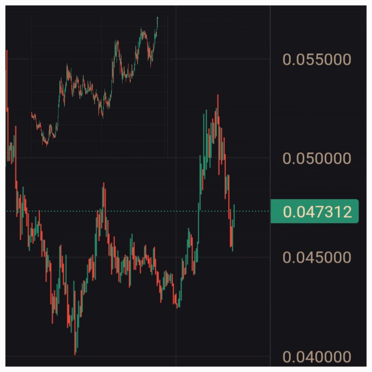 $kas's current price movements resemble the start of the rally in early 2023. In other words, it looks like the beginning of the journey that went from 0.004 to 0.04.
It wouldn't be bad if it rose from 0.04 to 0.4 now.