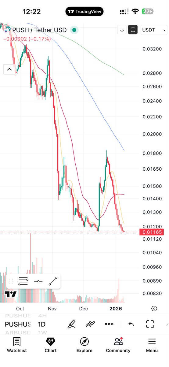 Cryptoo India tweet media