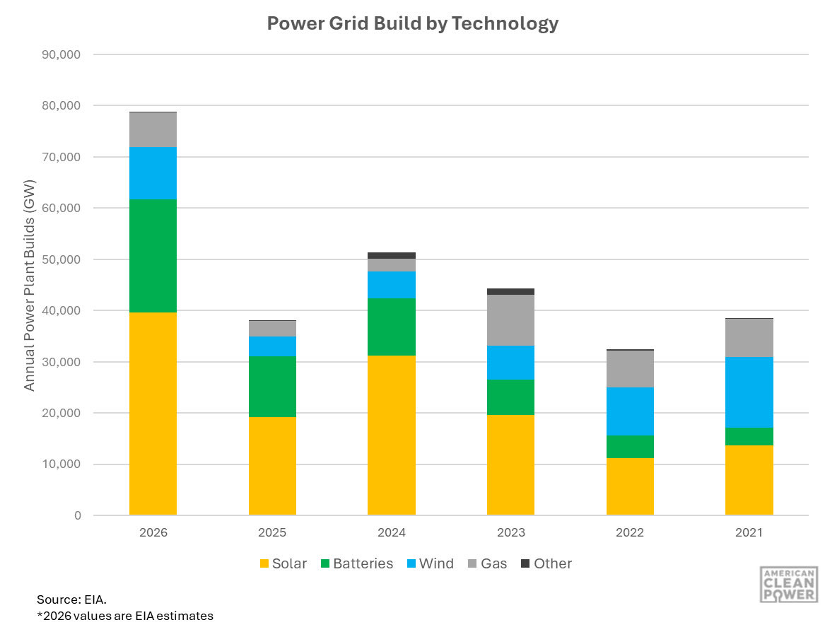 Jason Grumet tweet media