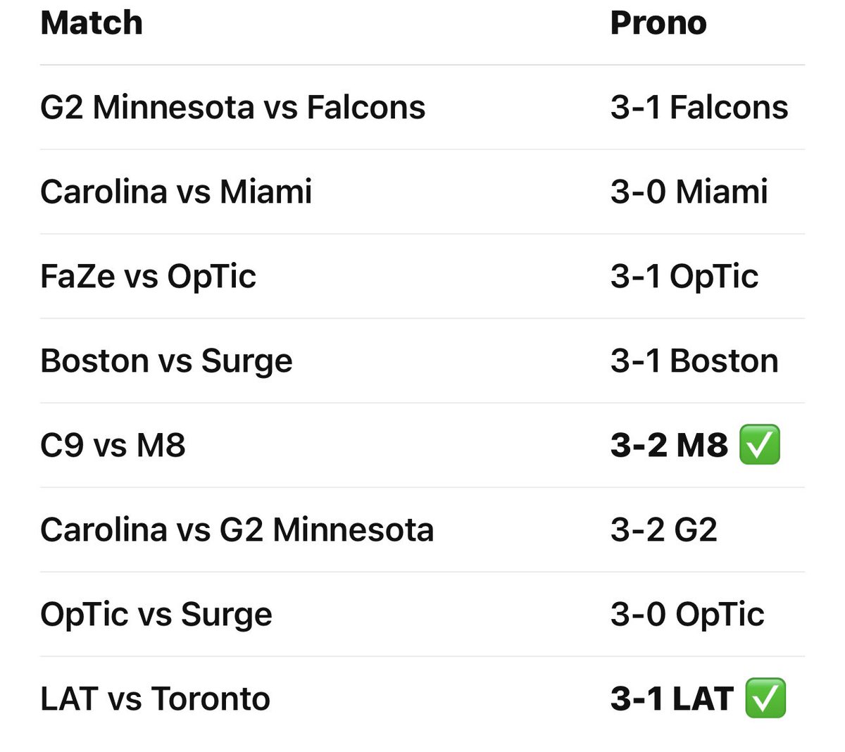 Prono du weekend à venir vous en pensez quoi les goat : <a href="/MysTK_/">MysTK</a> <a href="/Zeeked/">Ryan</a>