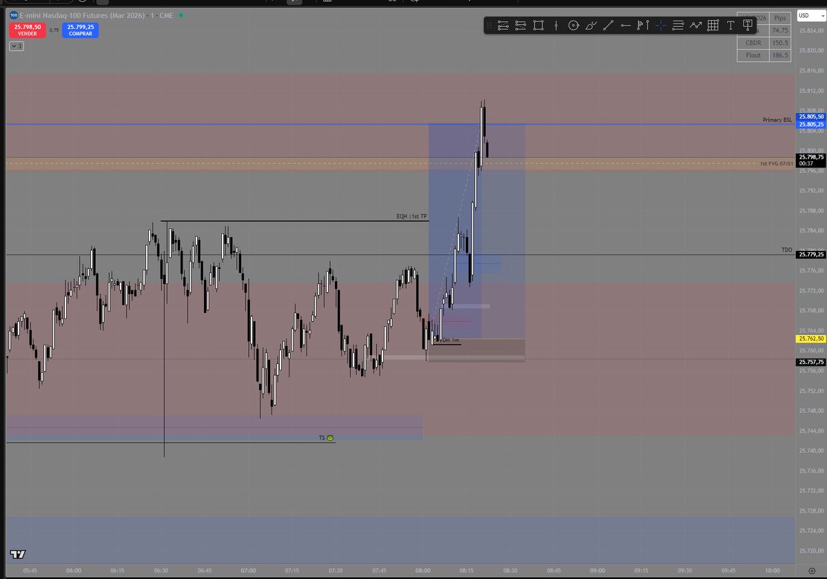 StusInitium's tweet image. Banger NQ, account ready for payout