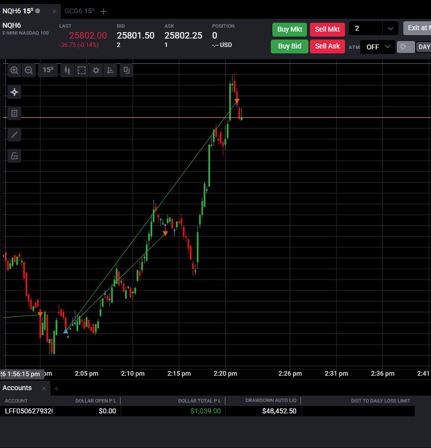 StusInitium's tweet image. Banger NQ, account ready for payout