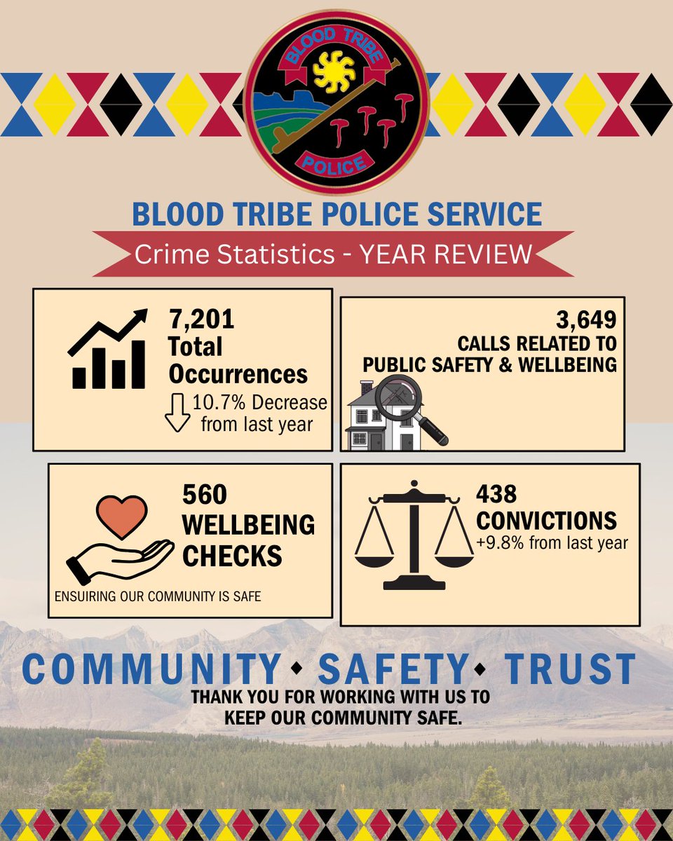 Blood Tribe Police Service tweet media
