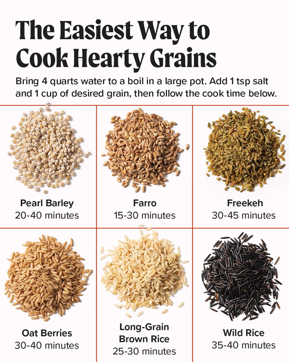 TestKitchen's tweet image. There’s no need to fuss with ratios to cook hearty grains well, thanks to our Dinner Tonight Cookbook. Boiling them in generously salted water until tender—and then draining—delivers reliable results across grains like barley, farro, and wild rice. Simple, flexible, and…