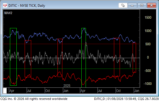LindaRaschke's tweet image. the potential is there...Red highlights dangerous conditions...you can see in the past, though, these can develop over a week or two. They have already begun to pull the trap door on some of these FANGS.