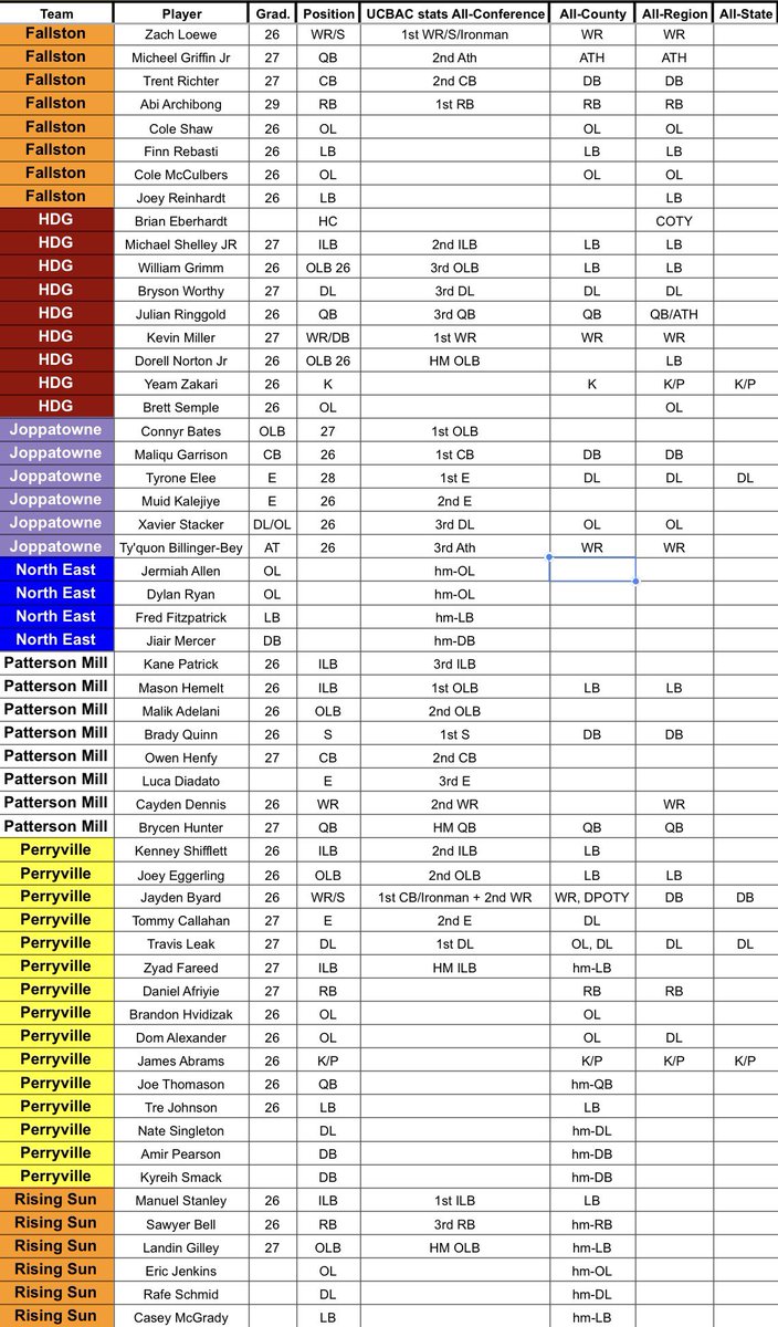 UCBAC_stats's tweet image. 