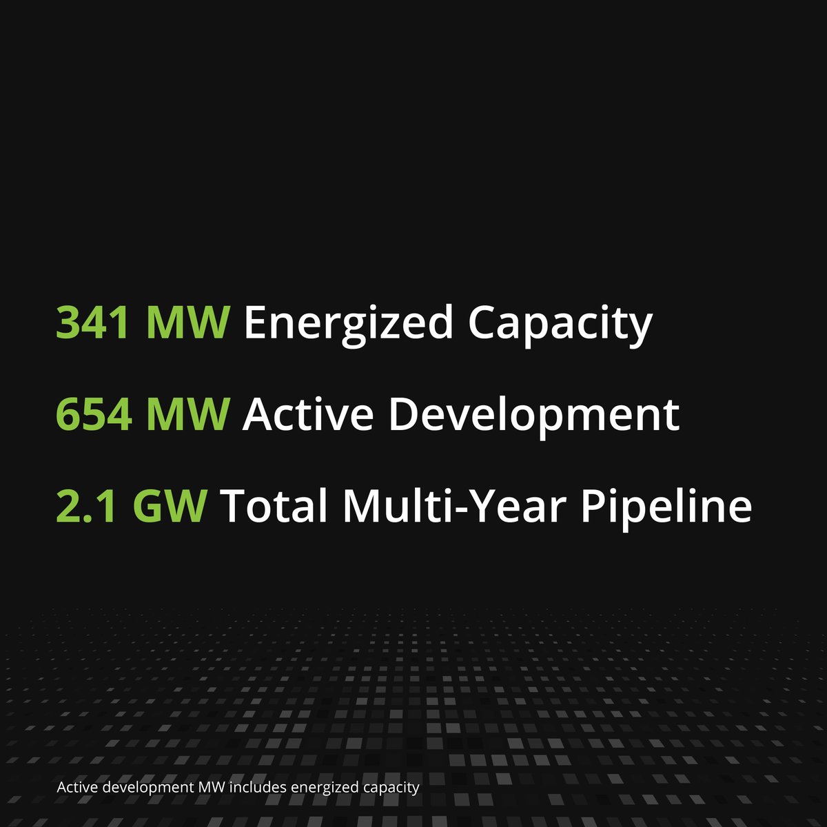 We’re executing on a North America-focused energy strategy—building a portfolio of high-quality assets that form the foundation for scalable HPC &amp; AI. This progress is a key step in our evolution toward a next-generation digital infrastructure platform. 🔗 brnw.ch/21wYVRr