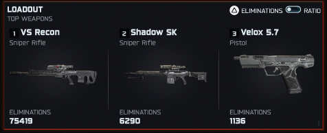 GUESS ILL HIT 100K KILLS WITH THE VSR IN THE MEANTIME 😔